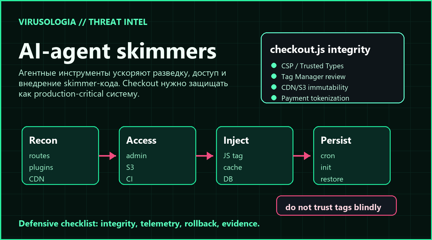 AI-агенты и skimmer-атаки: checkout теперь нужно защищать как production-код
